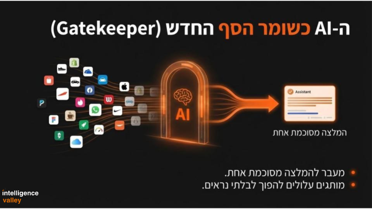 IntelligenceValley GEO Strategy: מעבר מתוצאות חיפוש להמלצה מסוכמת אחת (Generated Answer)