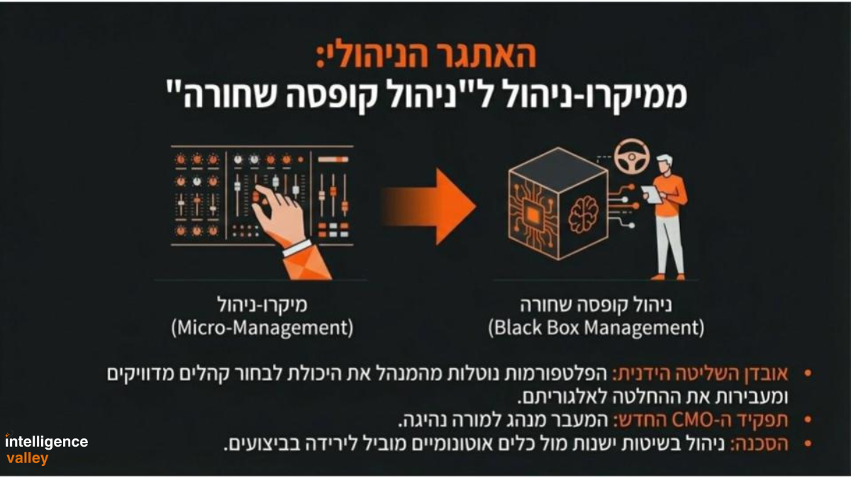 ניהול קופסה שחורה (Black Box Management) בעידן ה-AI