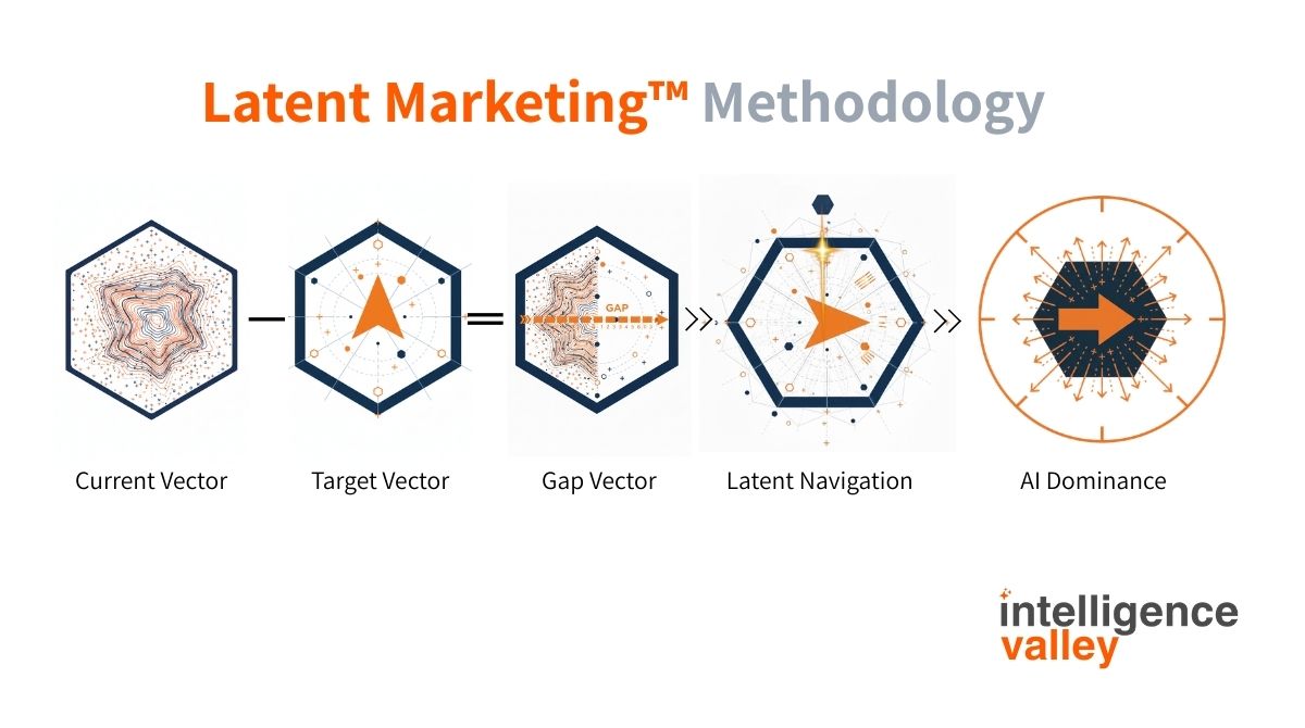 Latent Marketing Methodology Map